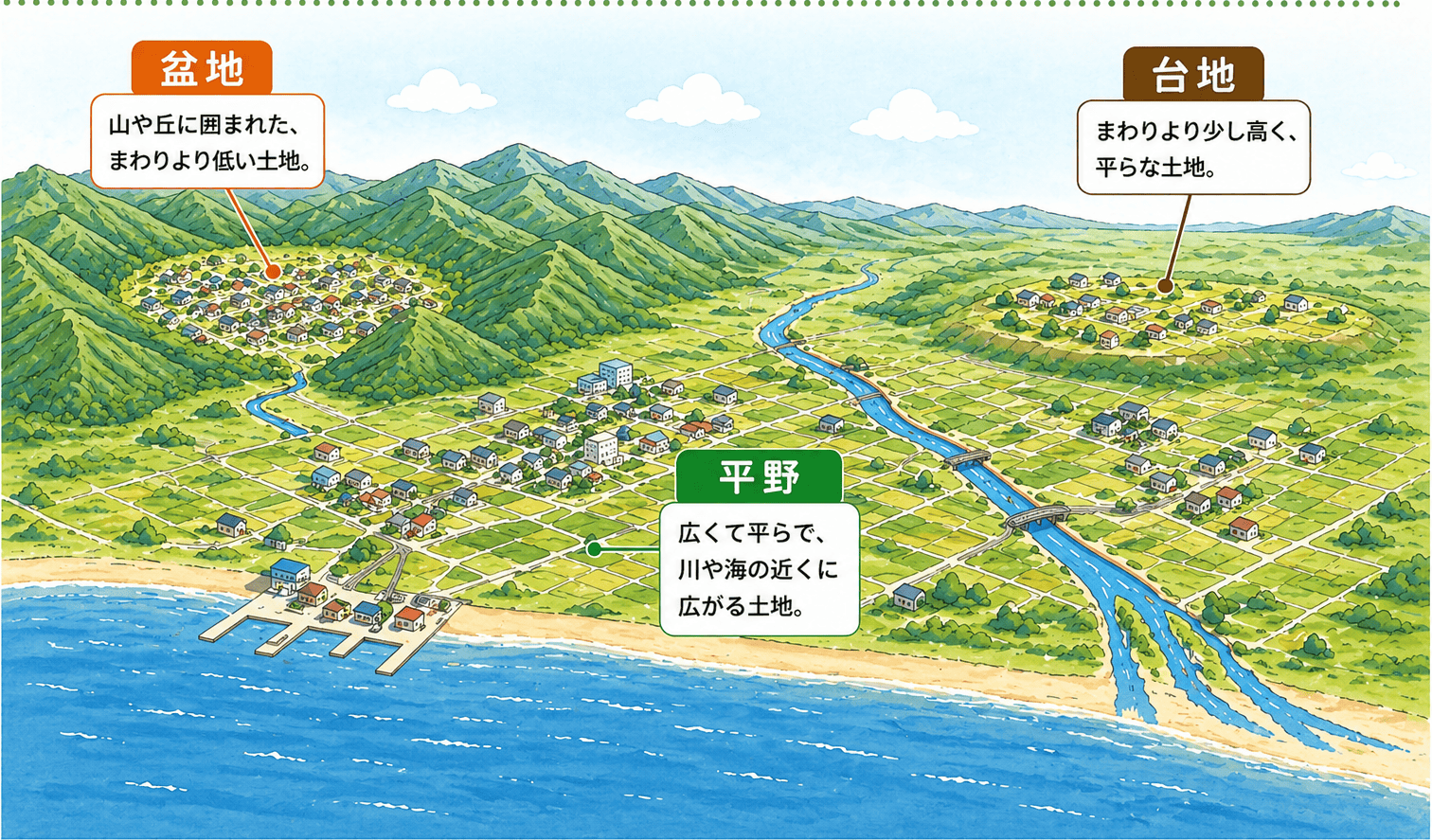 川をたどると、平野と都市が見えてくる。小学生の日本地理
